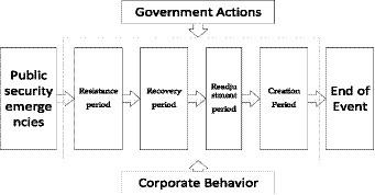 Research on sustainable development of agricultural product cold chain logistics under public safety emergencies